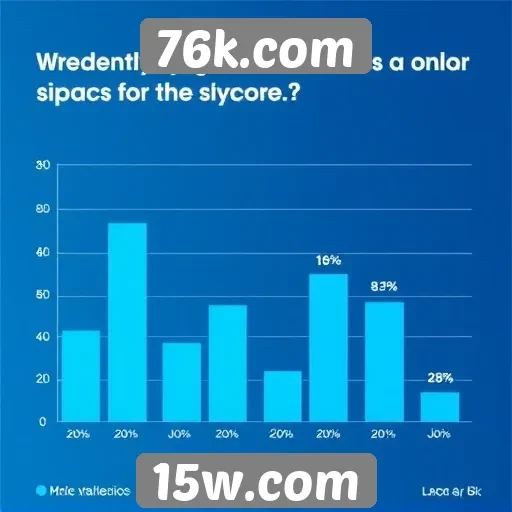 Estatísticas de usuários no 76k.com